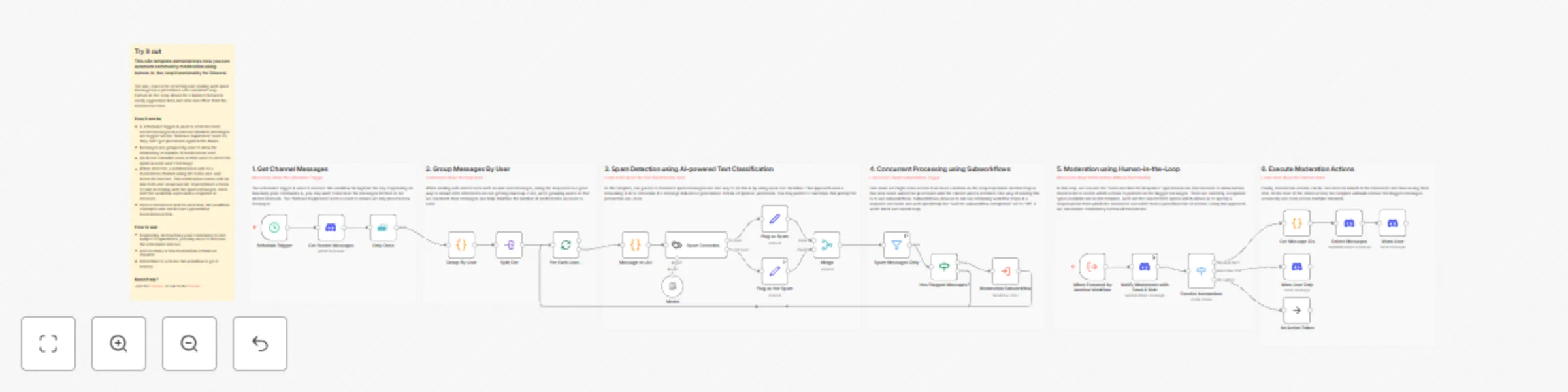 Automated discord spam moderation with AI and human-in-the-loop preview