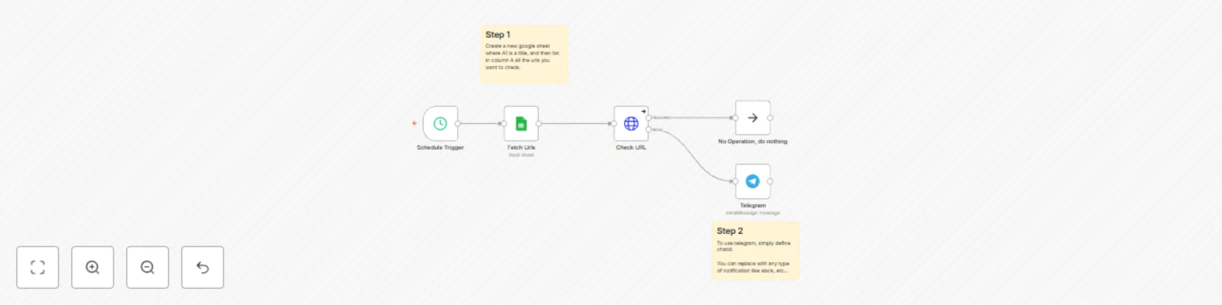 Workflow preview: Health check websites with Google Sheets & Telegram alerts