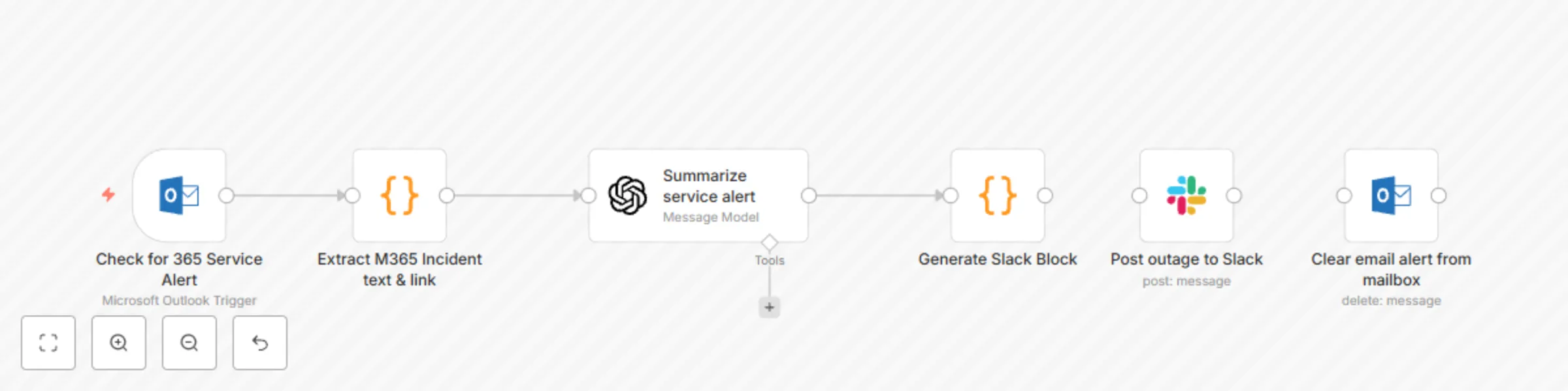 Workflow preview: Summarize Microsoft 365 outage alerts with ChatGPT and send to Slack