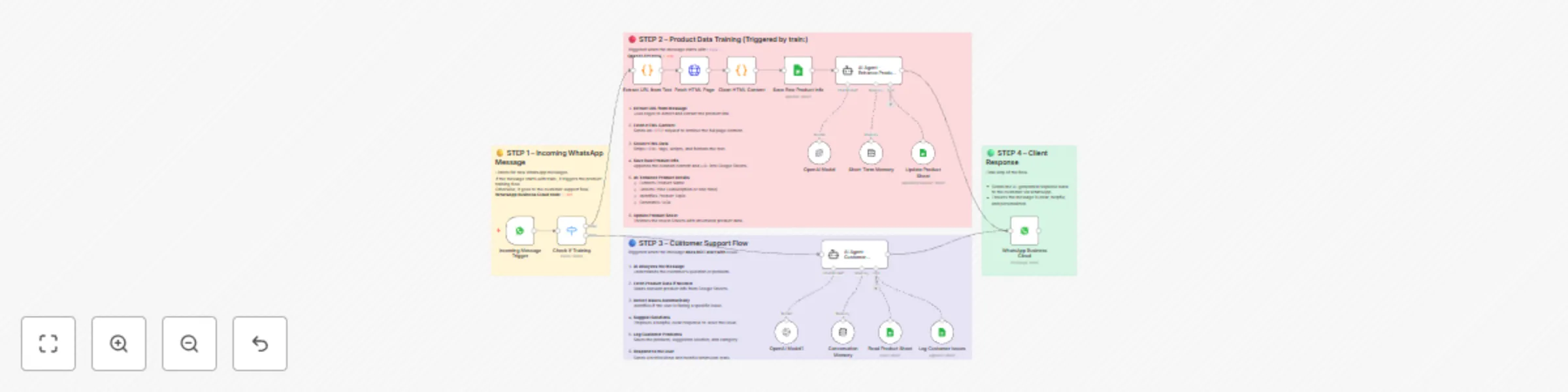 Automate product training & customer support via WhatsApp, GPT-4 & Google Sheets preview