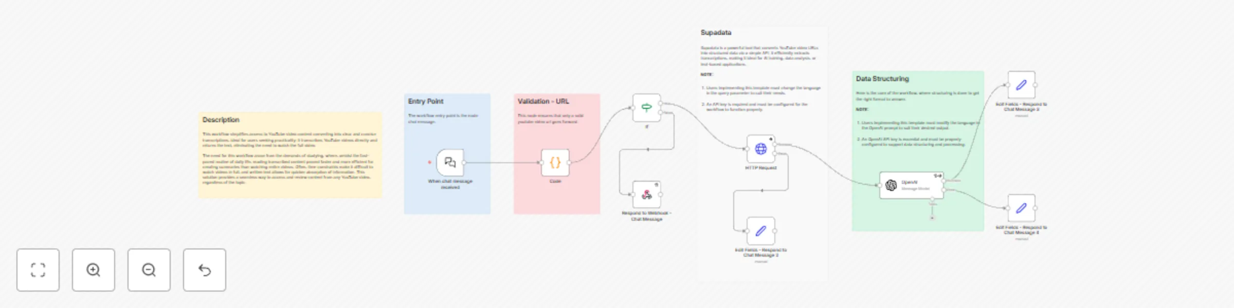 Workflow preview: Transcribe YouTube videos with AI enhancement via chat interface