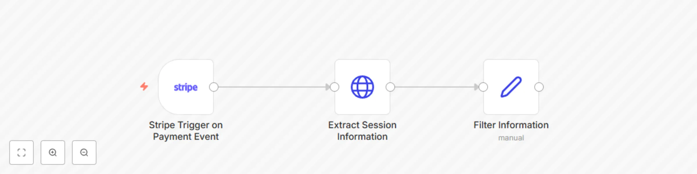 Workflow preview: Stripe payment order sync – auto retrieve customer & product purchased
