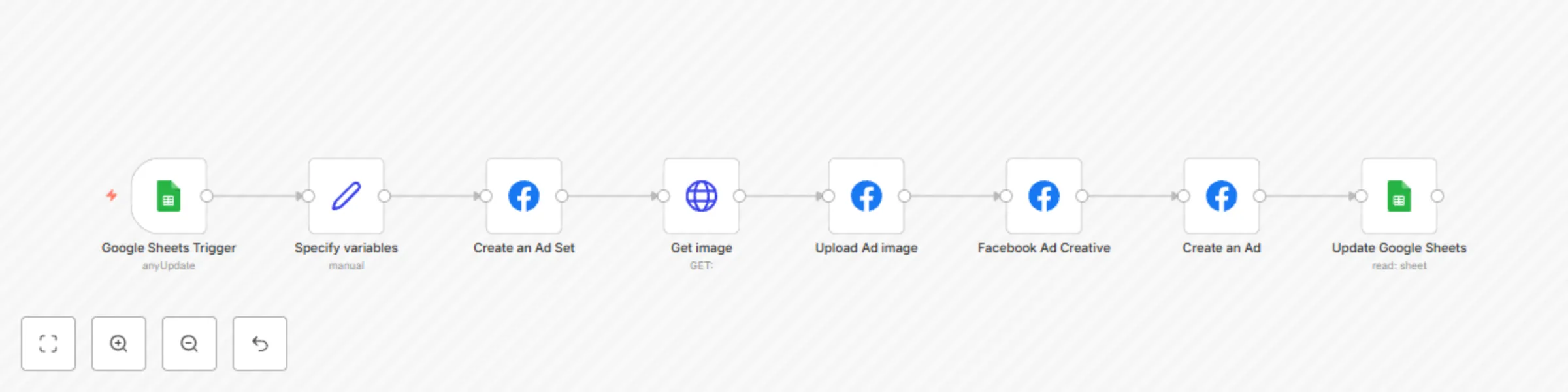 Workflow preview: Automatically create Facebook ads from Google Sheets