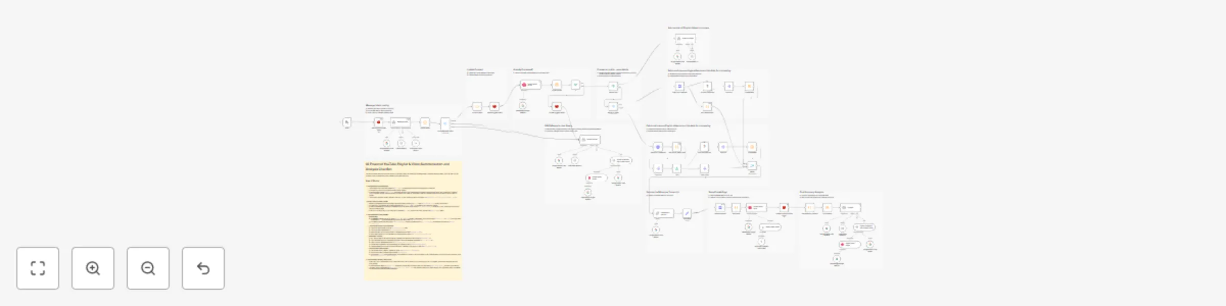 Workflow preview: AI YouTube playlist & video analyst chatbot