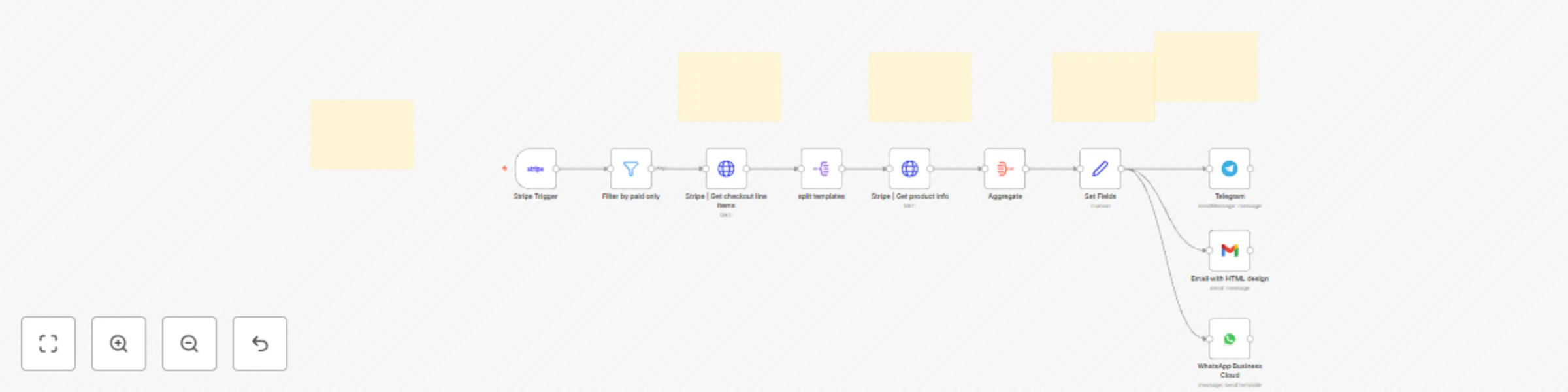 Workflow preview: Get notified on Gmail, Telegram and Slack on new Stripe purchase