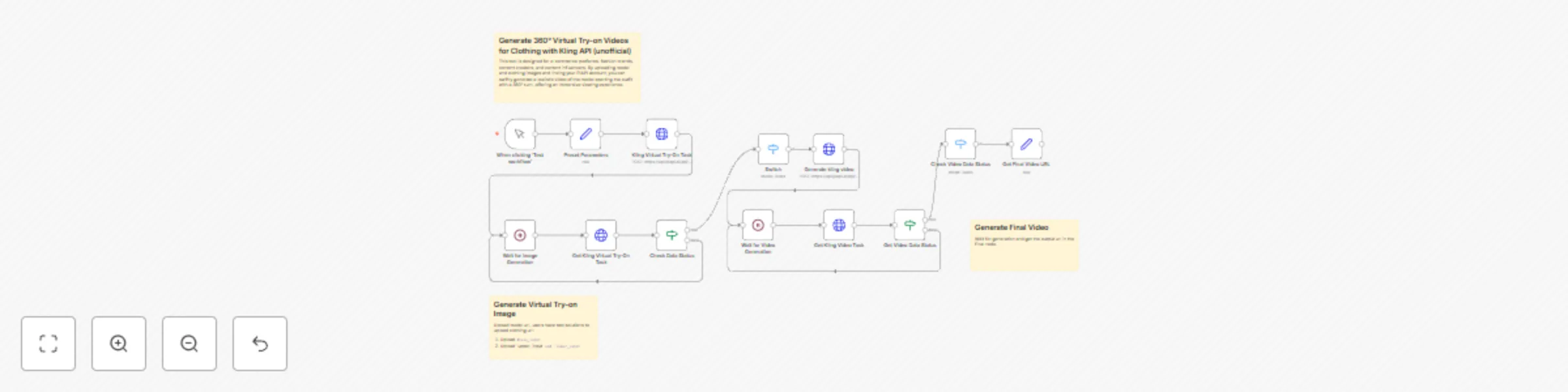 Workflow preview: Generate 360° virtual try-on videos for clothing with Kling API (unofficial)