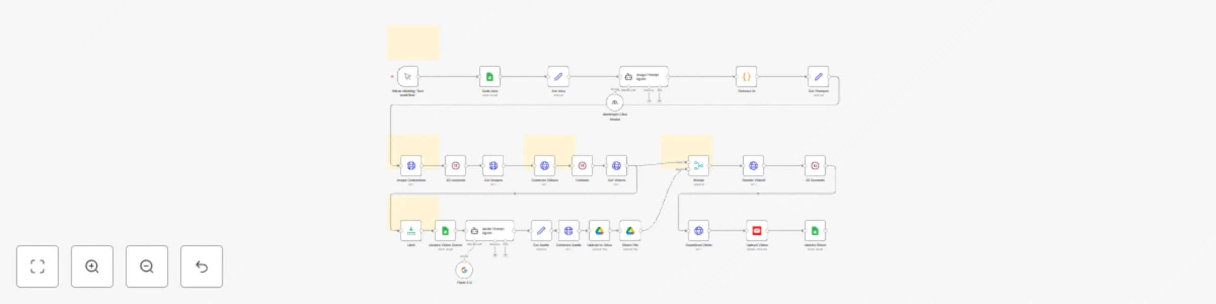 Workflow preview: Generate AI YouTube shorts with Flux, Runway, Eleven Labs and Creatomate