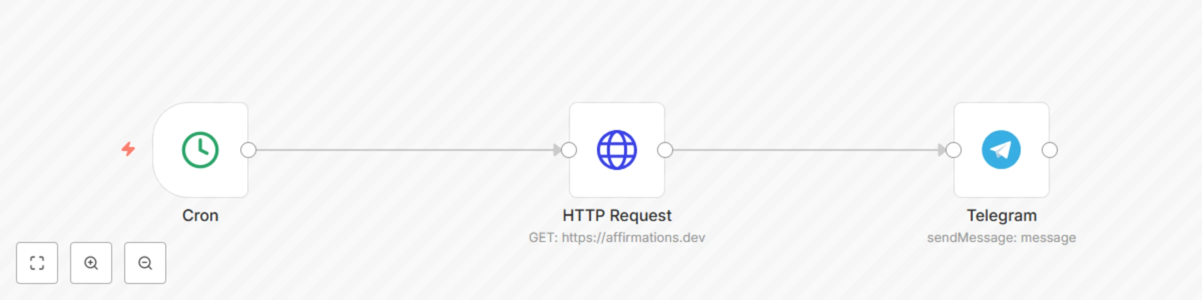 Workflow preview: Send daily affirmations to Telegram