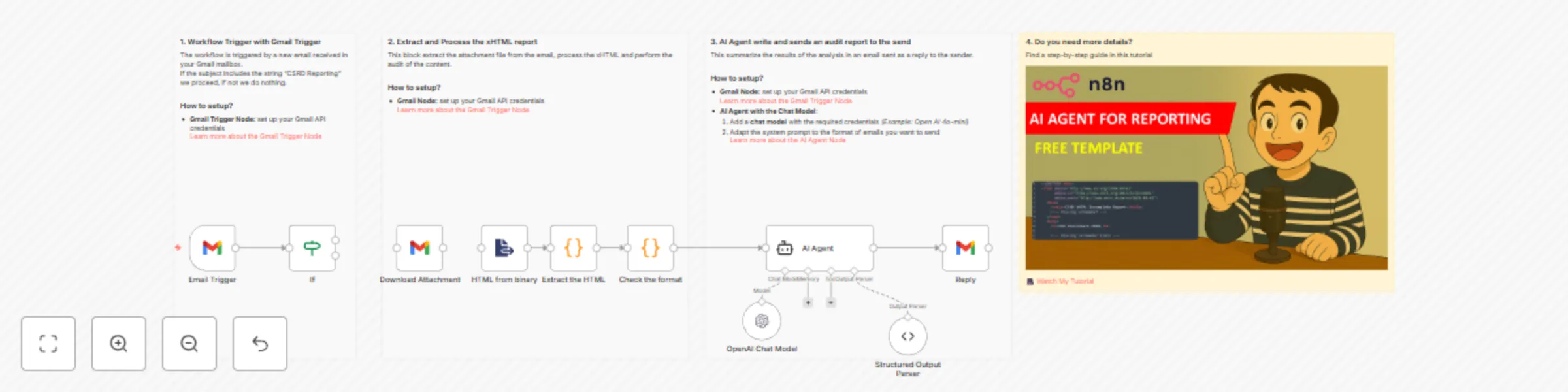 Workflow preview: 🌲 AI agent for sustainability report audit with Gmail and GPT-40