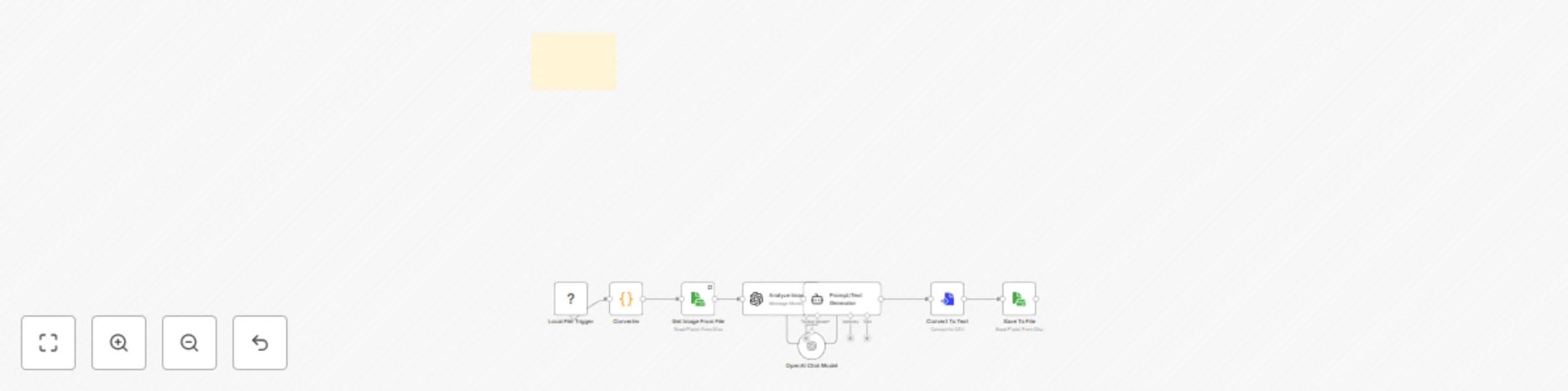 Workflow preview: Generate multiple T-shirt design prompts from images with GPT-4o