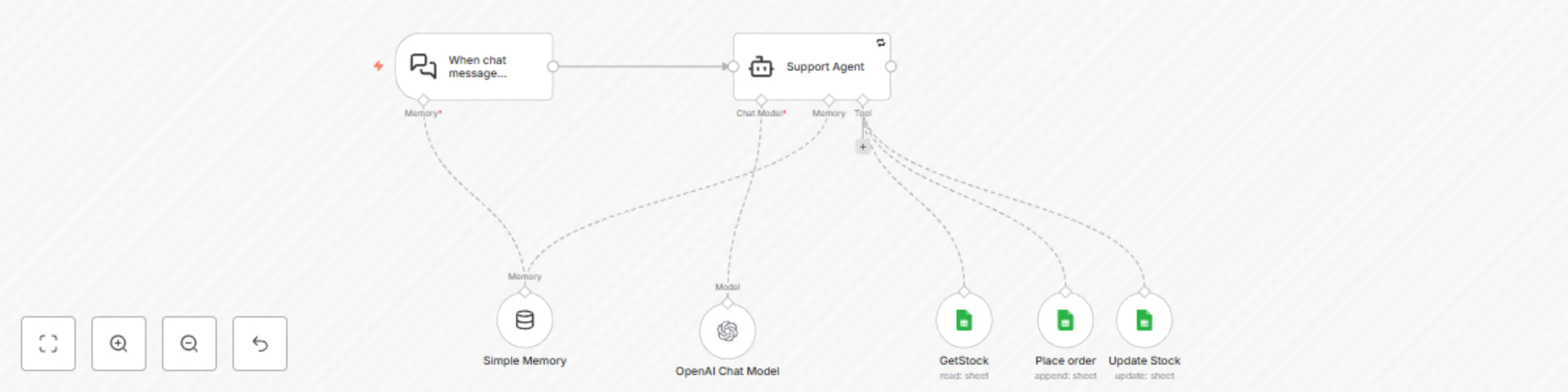 Workflow preview: Smart sales support chatbot with GPT-4o and Google Sheets