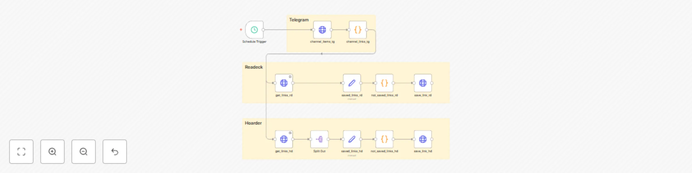 Workflow preview: Send links from Telegram channel to Hoarder and Readeck