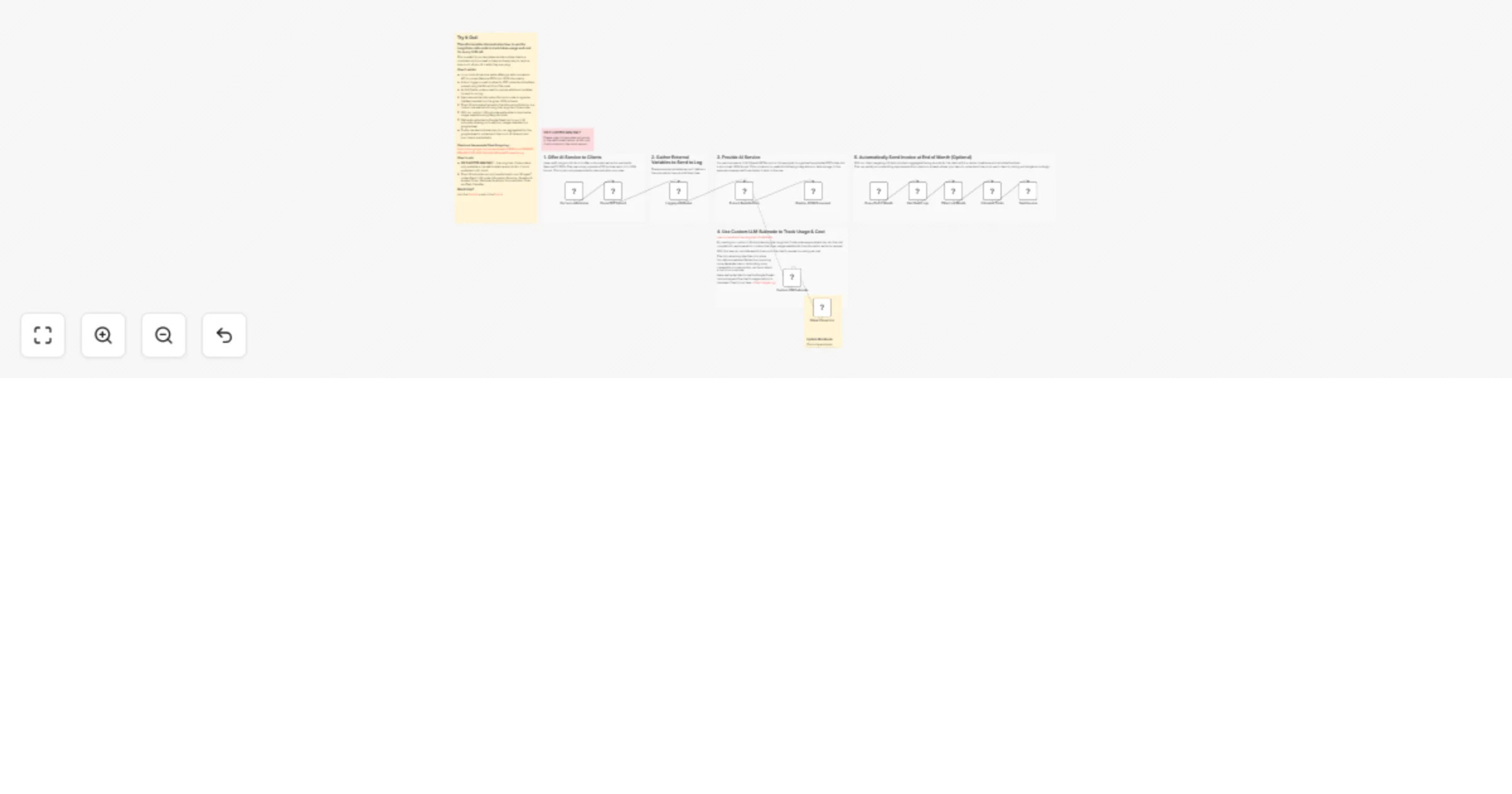 Workflow preview: Track LLM token costs per customer using the Langchain code node