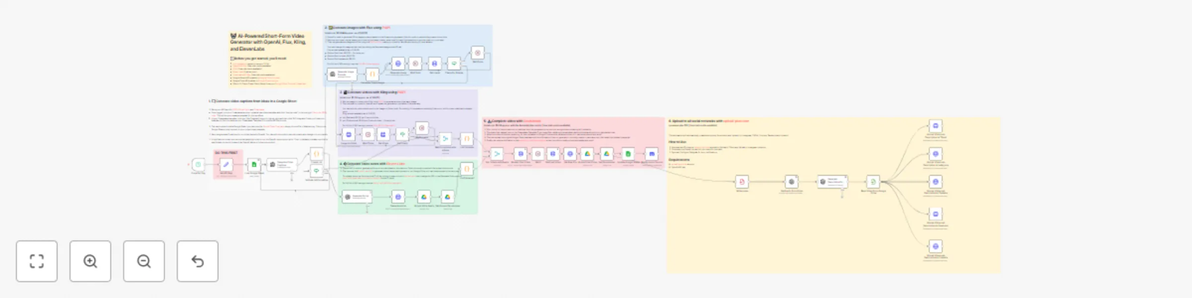 Workflow preview: Fully automated AI video generation & multi-platform publishing