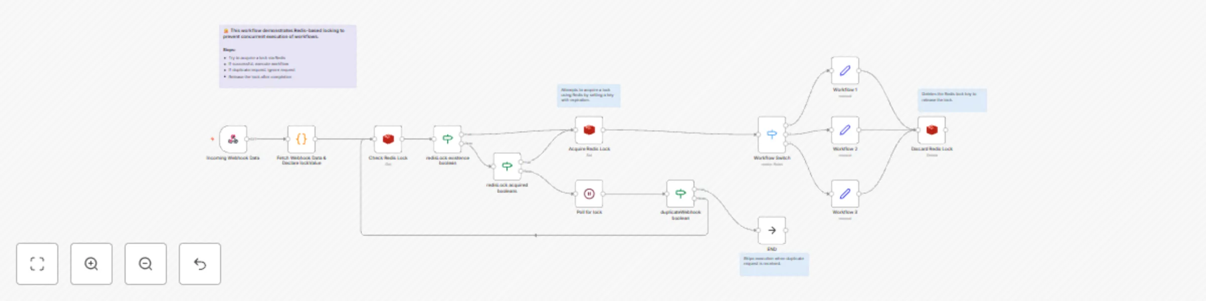 Workflow preview: Redis locking for concurrent task handling