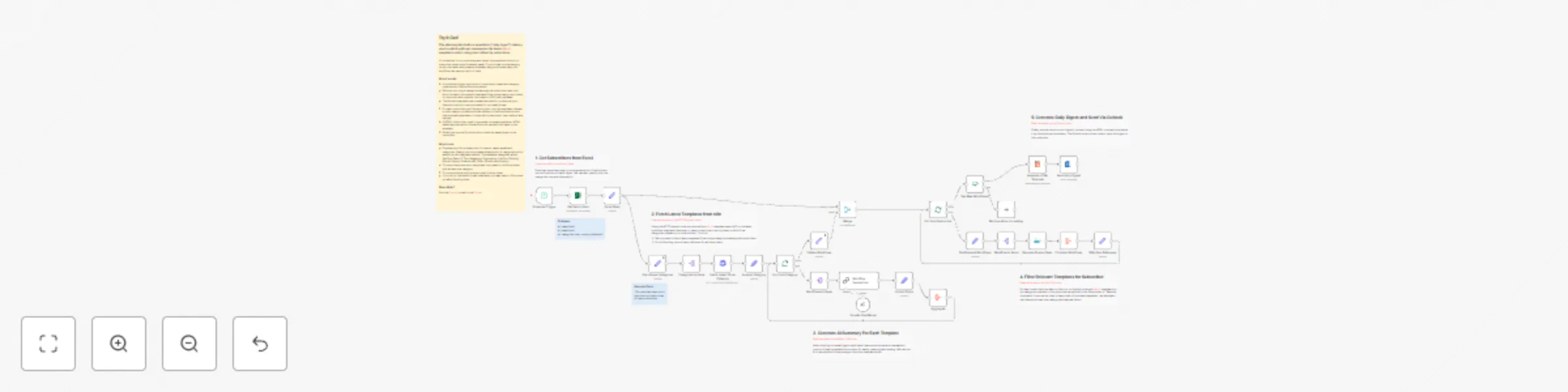 Workflow preview: Daily newsletter service using Excel, Outlook and AI
