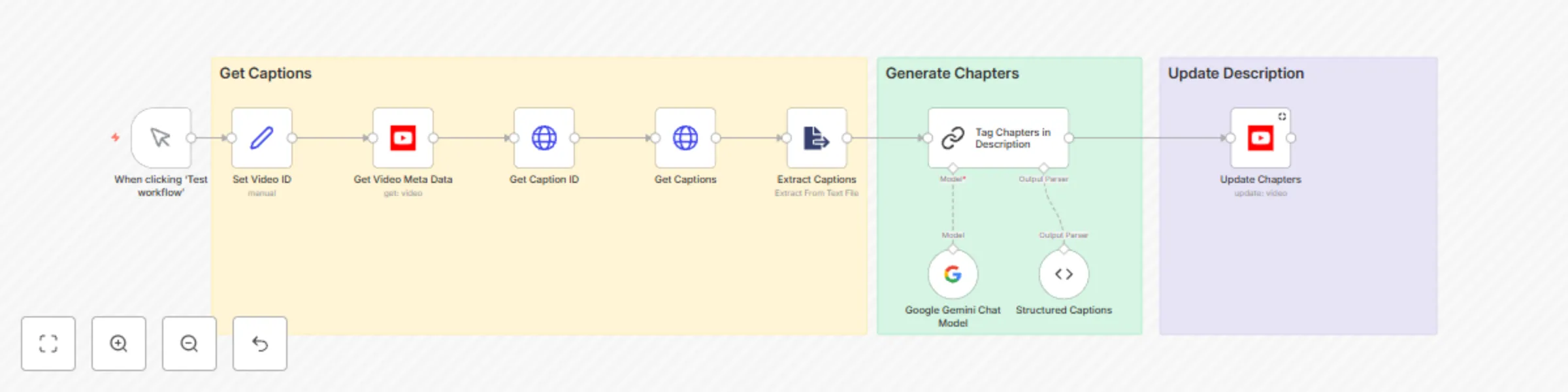Workflow preview: Auto-generate YouTube chapters with Gemini AI & YouTube Data API v3