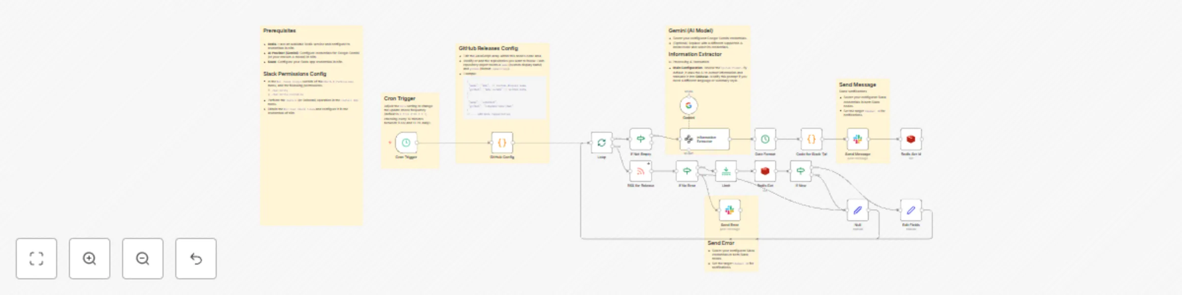 Workflow preview: Monitor GitHub releases with Gemini AI Chinese translation & Slack notifications