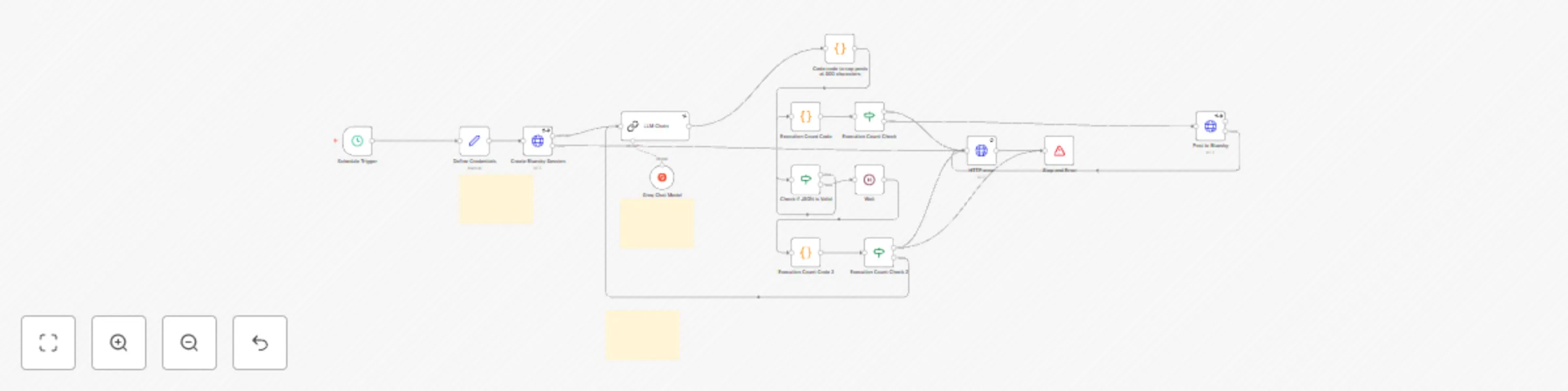 Workflow preview: Auto-generate and post social media content to Bluesky using Groq LLM