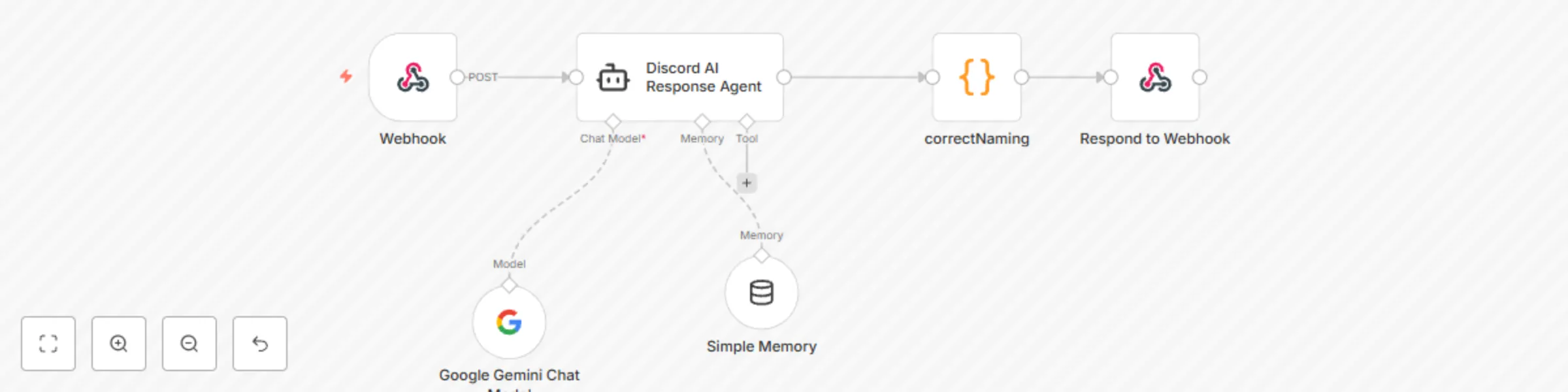 Workflow preview: Automated Discord chatbot for chat interaction in channel using Gemini 2.0 Flash