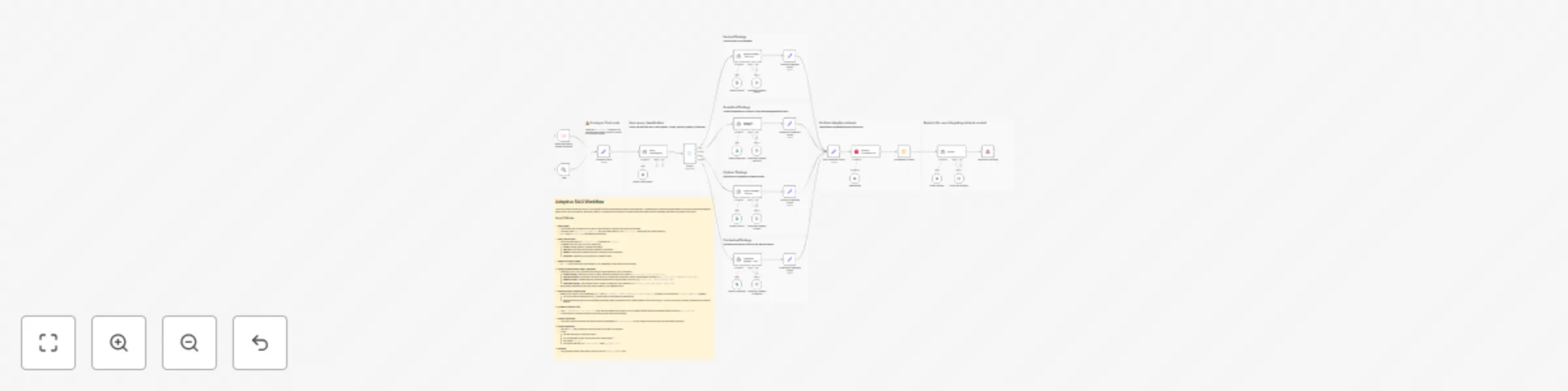 Workflow preview: Adaptive RAG strategy with query classification & retrieval (Gemini & Qdrant)