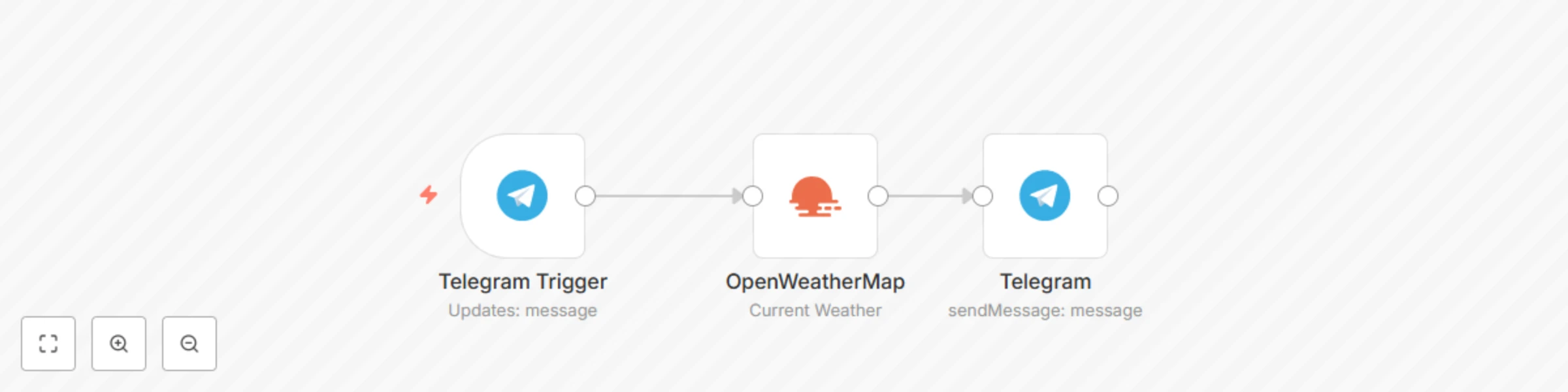 Workflow preview: Get weather forecast via Telegram
