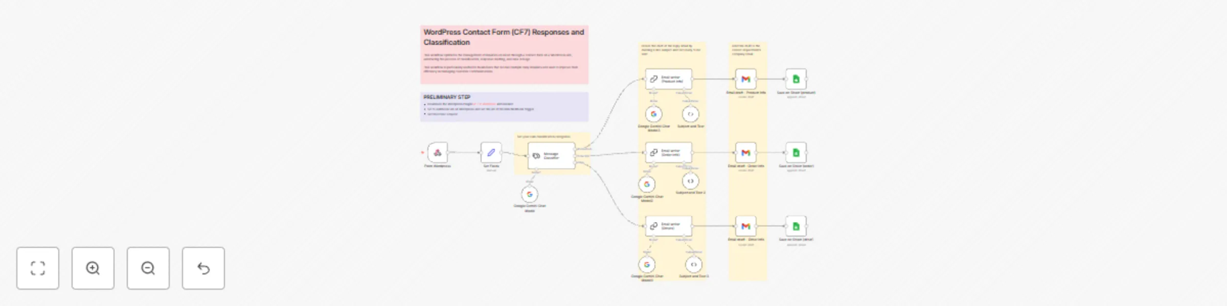 Automate WordPress contact form (CF7) responses and classification with Gemini preview