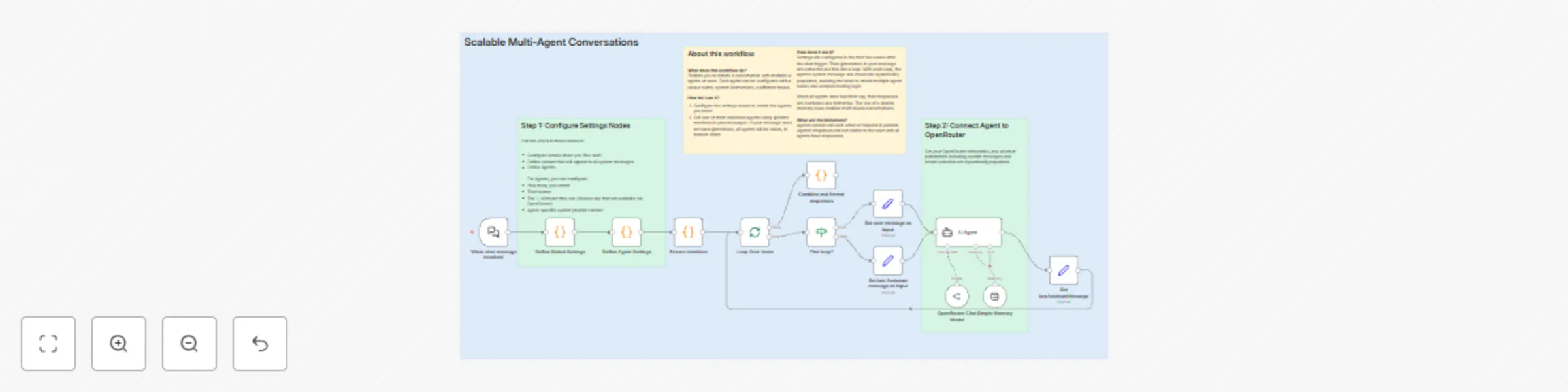 Workflow preview: Scalable multi-agent chat using @mentions