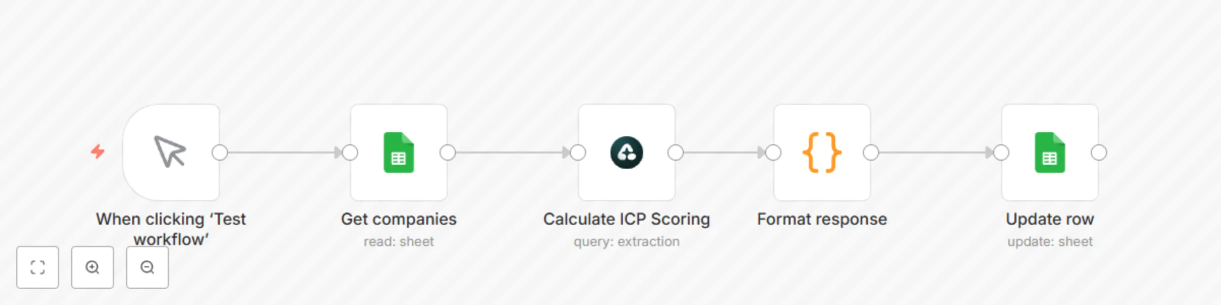 LinkedIn company ICP scoring automation with Airtop & Google Sheets preview