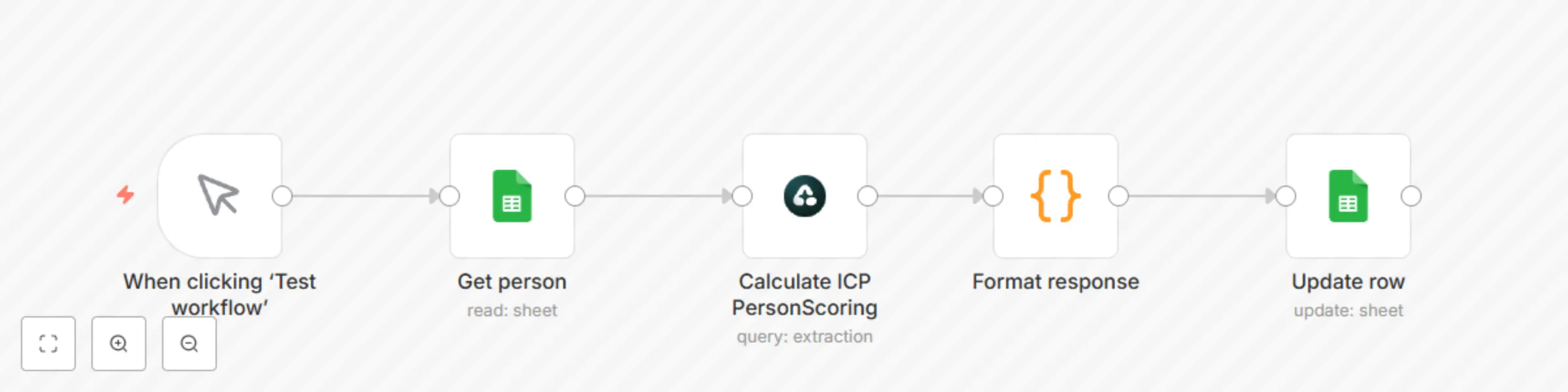LinkedIn person ICP scoring automation with Airtop & Google Sheets preview