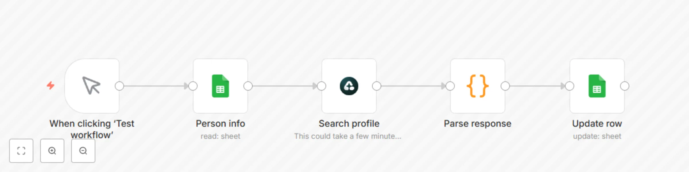 Automated LinkedIn profile discovery with Airtop and Google Search preview