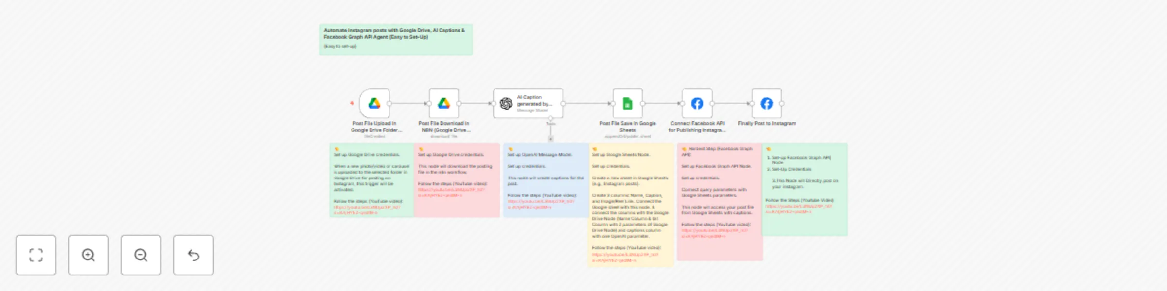 Workflow preview: Automate Instagram posts with Google Drive, AI captions & Facebook API