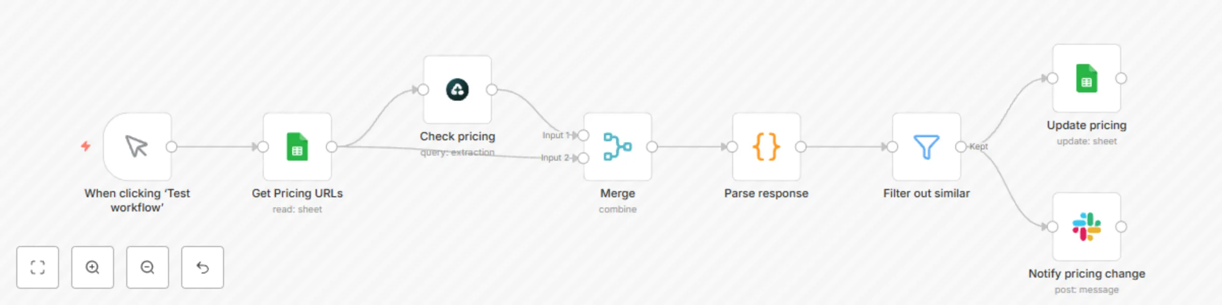 Get notified when your competitors change their pricing with Airtop and Slack preview