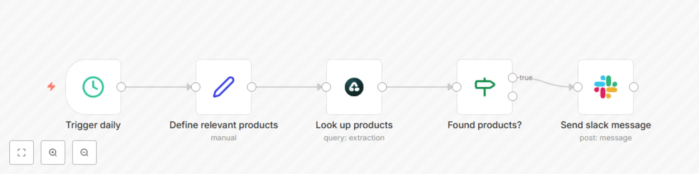 Automate product Hunt discovery with Airtop and Slack preview