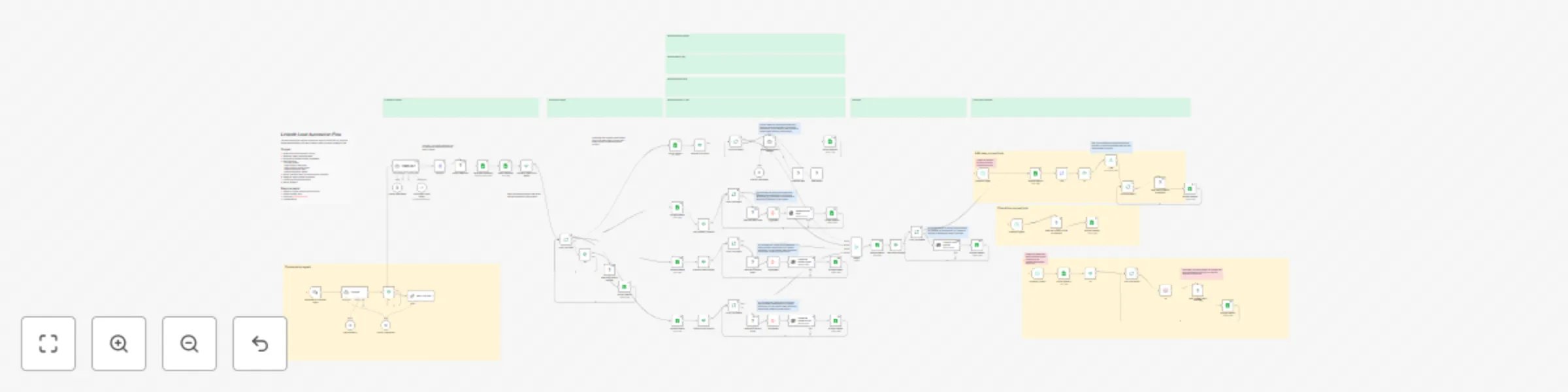 Workflow preview: Automated LinkedIn lead generation, scoring & communication with AI-Agent