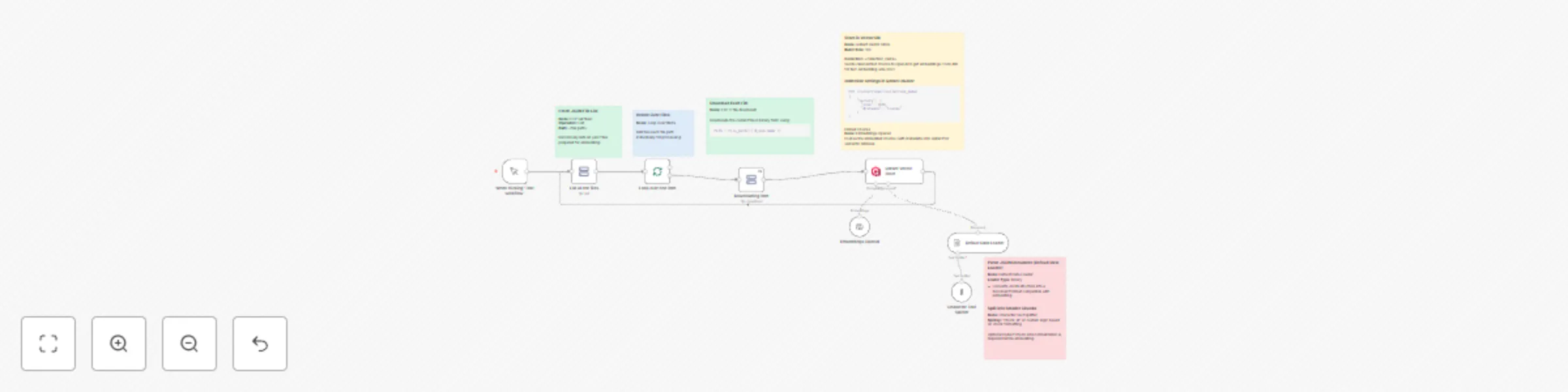 Workflow preview: Loading JSON via FTP to Qdrant vector database embedding pipeline