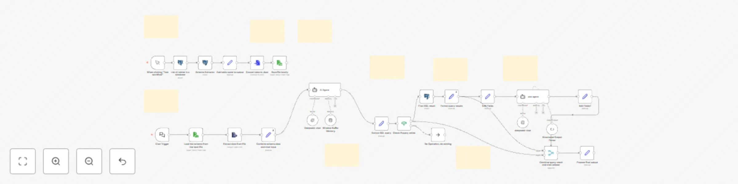 Workflow preview: Conversing with data: transforming text into SQL queries and visual curves