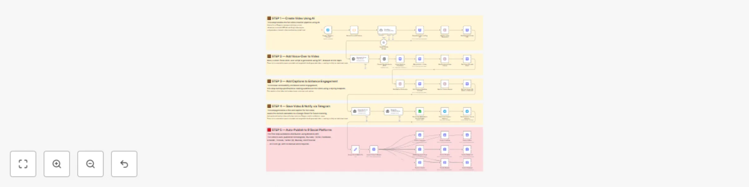 Generate & auto-post social videos to multiple platforms with GPT-4 and Kling AI preview