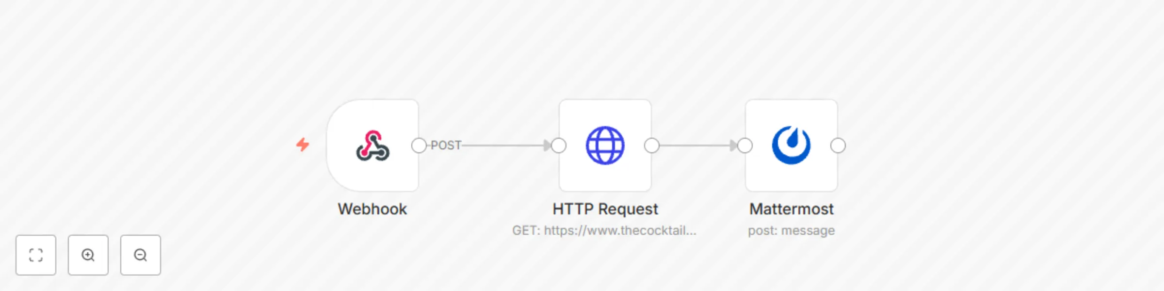 Webhooks with Mattermost preview