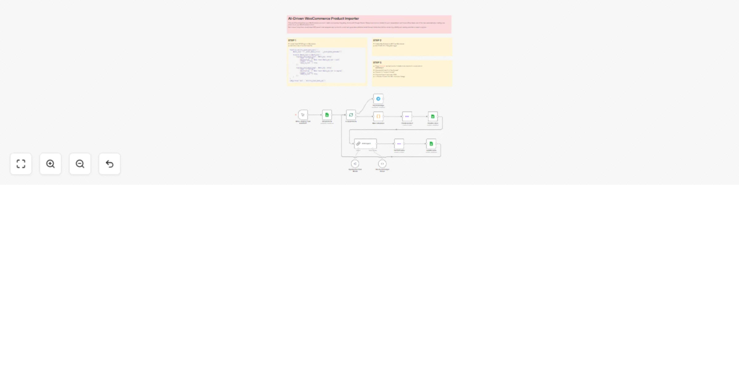 AI-driven WooCommerce product importer from Google Sheet with Yoast SEO meta preview