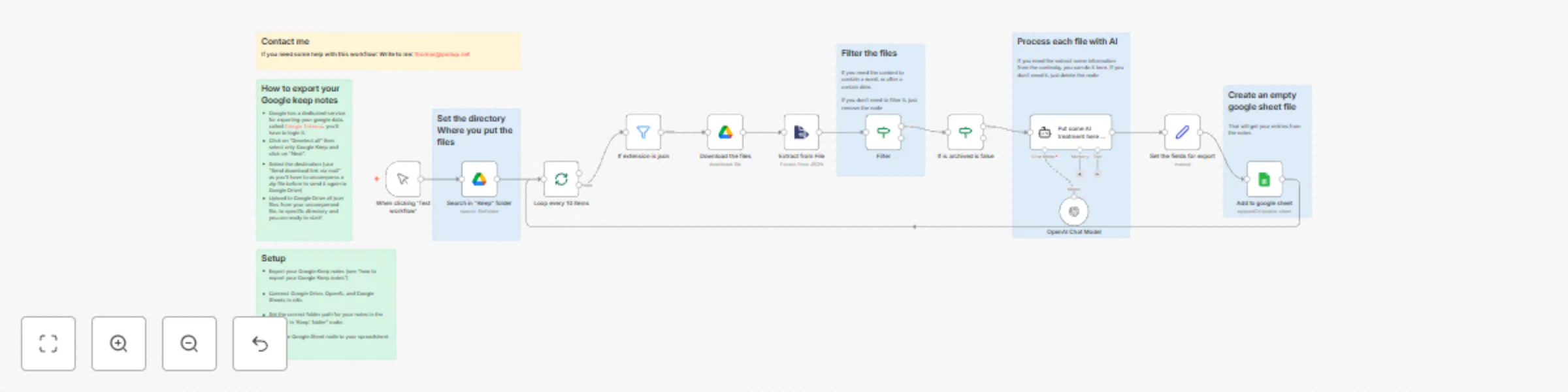 Workflow preview: Import Google Keep notes to Google Sheets using OpenAI and Google Drive
