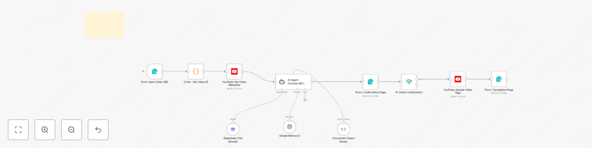 Workflow preview: Advanced AI-powered YouTube SEO optimization & auto-update