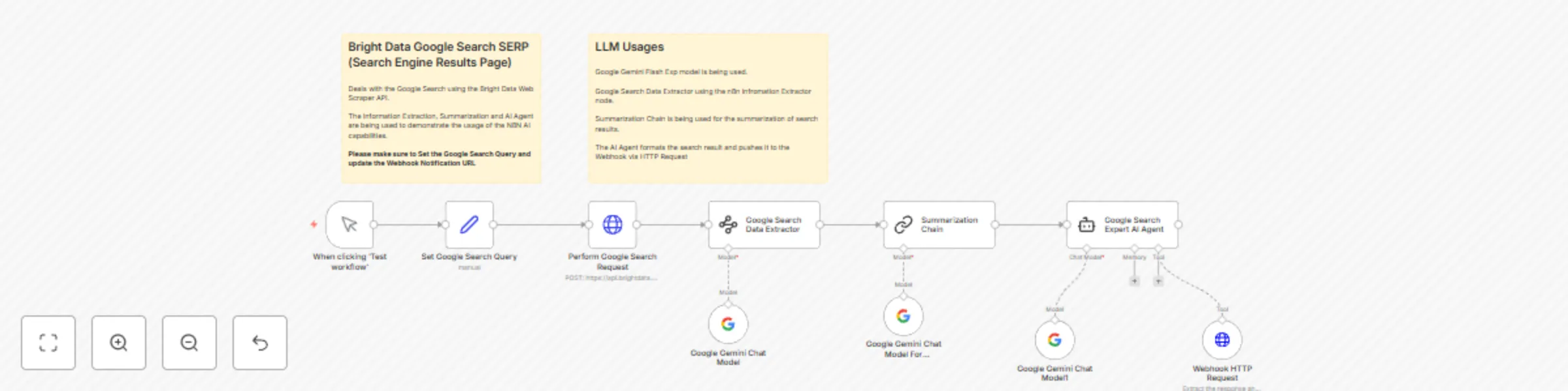 Google search engine results page extraction and summarization with Bright Data preview
