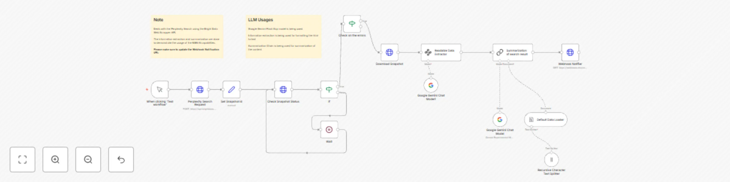 Search & summarize web data with Perplexity, Gemini AI & Bright Data to webhooks preview