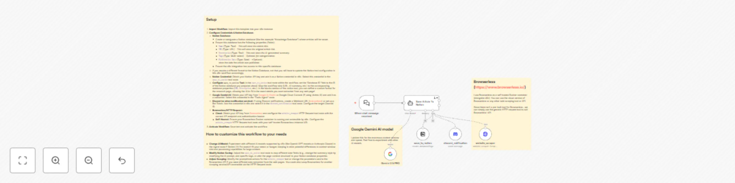 Workflow preview: AI agent: Scrape, summarize & save articles to Notion (Gemini, Browserless)