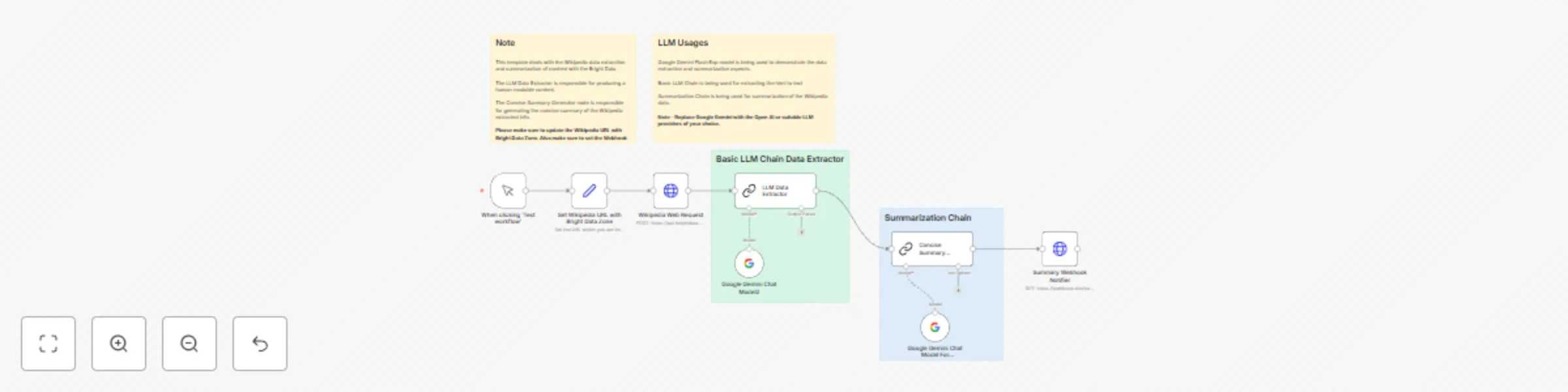 Extract & summarize Wikipedia data with Bright Data and Gemini AI preview