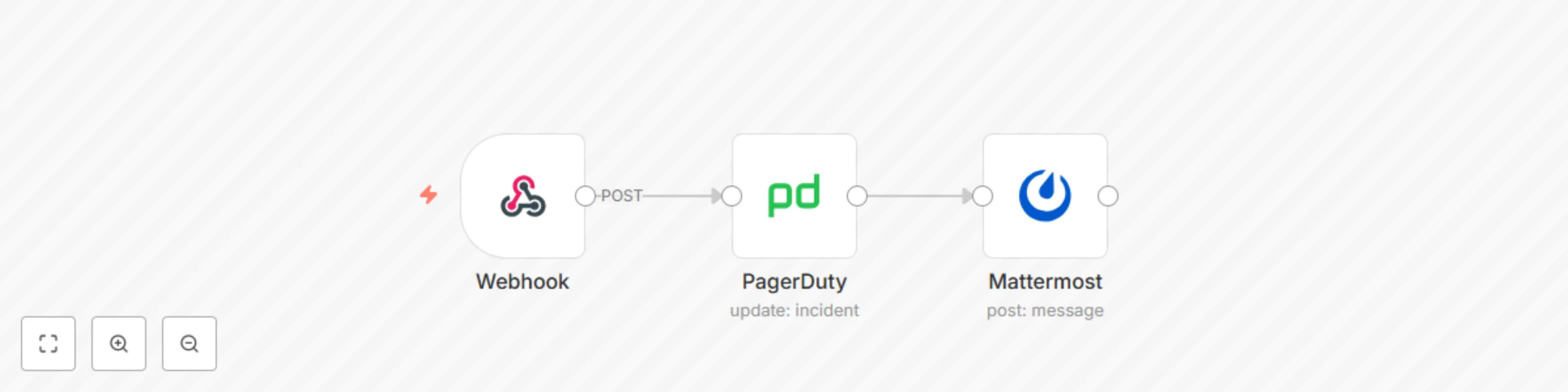 Incident response workflow - part 2 preview
