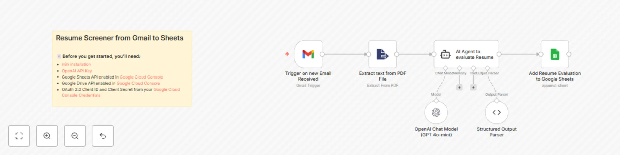 Workflow preview: Screen and score resumes from Gmail to Sheets with AI
