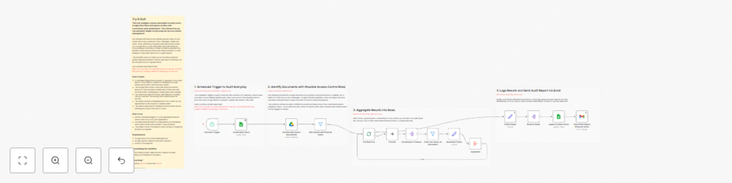 Audit Google Drive file permissions for access control management preview