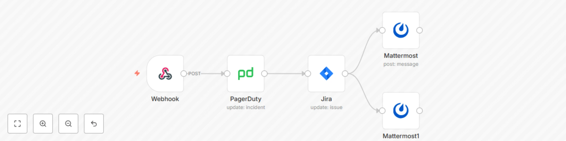 Incident response workflow - Part 3 preview